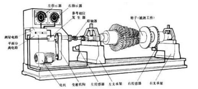 根據不平衡量的簡化計算公式算出平衡精度等級