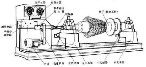 根據(jù)不平衡量的簡化計算公式算出平衡精度等級