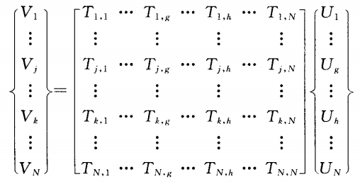 機床主軸動平衡計算與校正方法